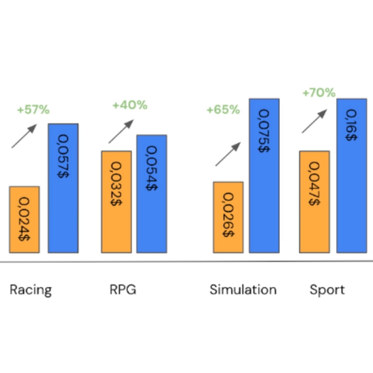 Africa’s gaming market: How to make a profit with F2P games
