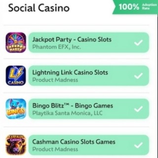100% of top social casino games have a web shop, while casual’s only reached 30%
