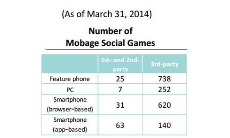 As late as 2014, DeNA's Japanese Mobage platform was light on native smartphone content but heavy on browsers and feature phones