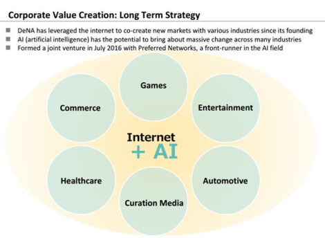DeNA is looking outside of mobile games for transformative new businesses