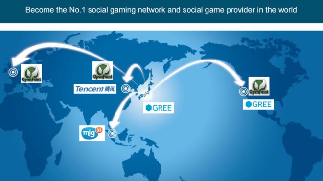GREE's global expansion plan circa 2011