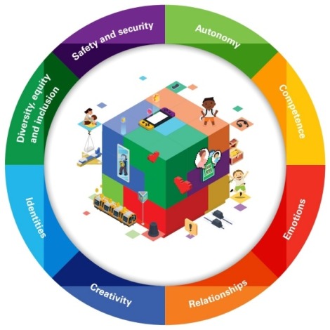 LEGO and UNICEF release eight key frameworks to promote child wellbeing in games